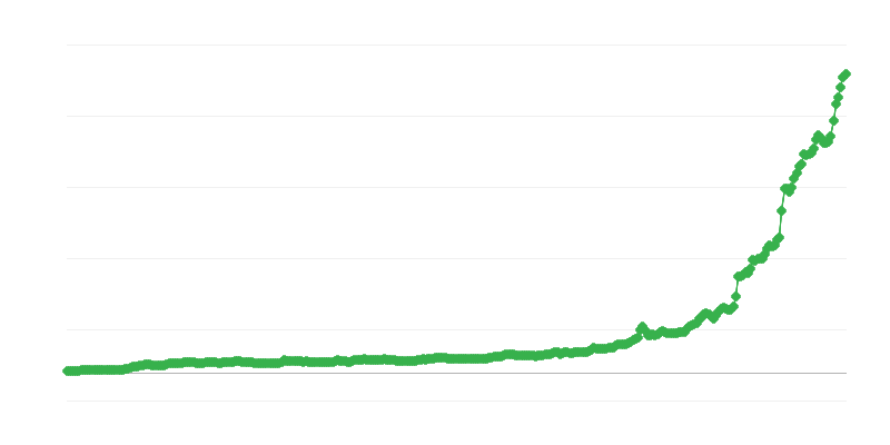 TRY/EUR valiutos kursas
