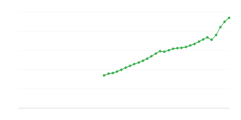 Galutinės vartojimo išlaidos
