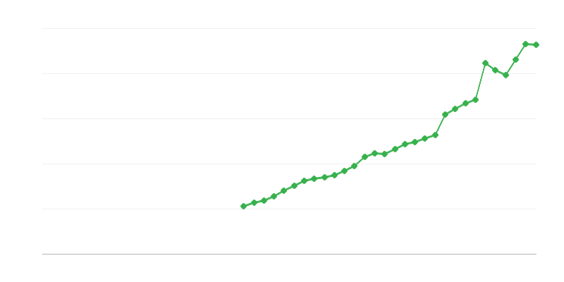 Investicijos į intelektinę nuosavybę