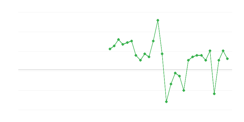 Užimtumas prekyboje ir transporto priemonių remonte
