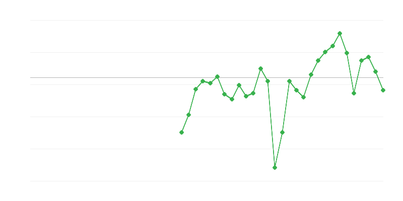 Užimtumas pramonėje