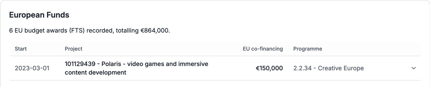 Compabase – CD Projekt Red gautas ES finansavimas