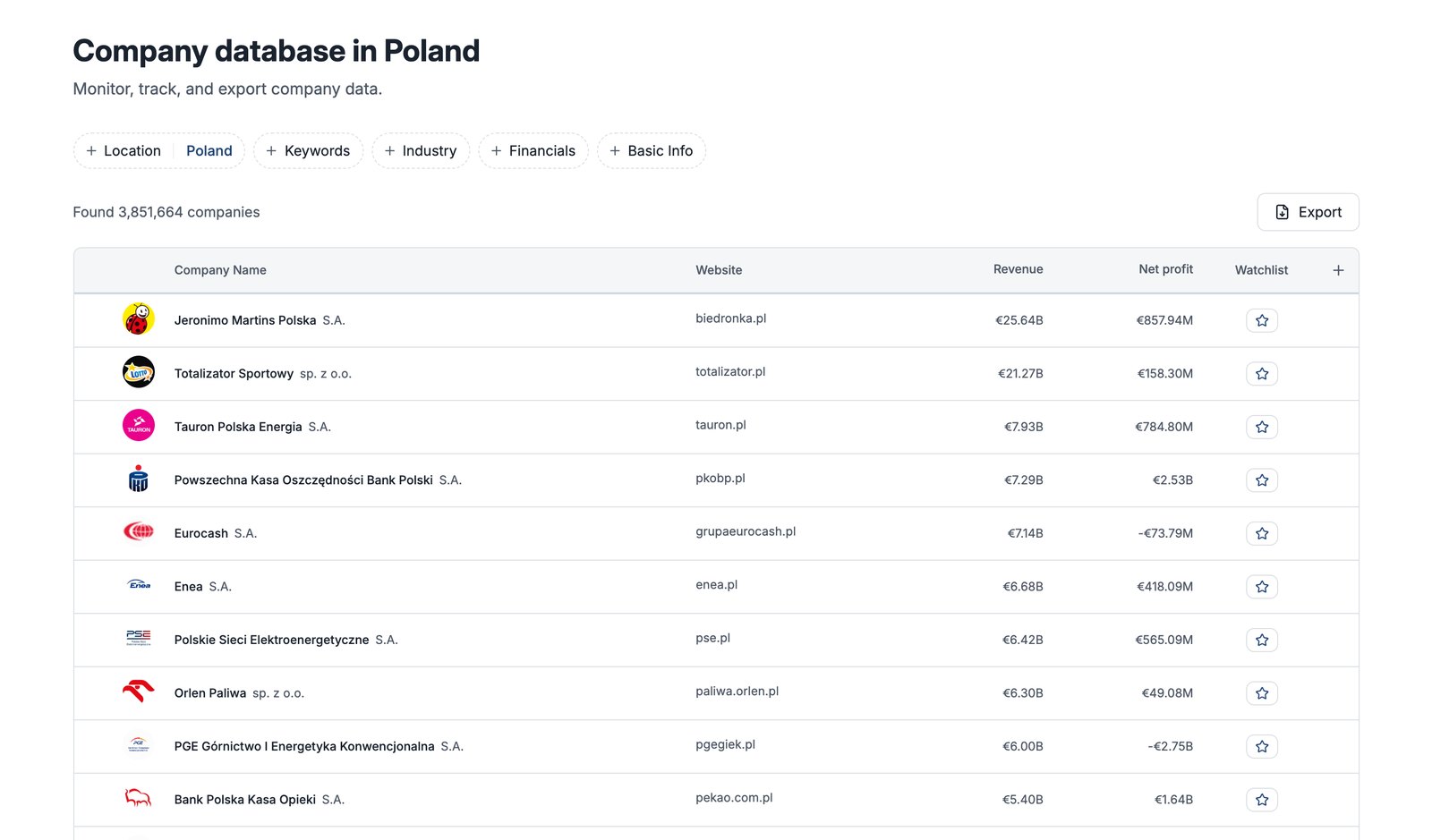 Compabase įmonių duomenų bazė – Lenkijos įmonės, surikiuotos pagal pajamas